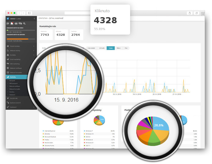 Webové notifikace - statistiky